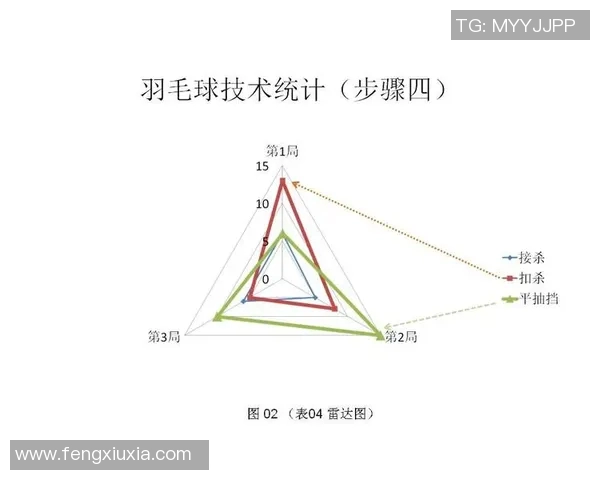 深圳羽毛球队意识表现的数据分析与提升策略探讨 深圳羽毛球队意识表现的数据分析与提升策略探讨
