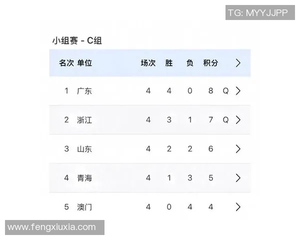 深圳乒乓球队在全运会积分榜上以67分稳居第一名展现强大实力 深圳乒乓球队在全运会积分榜上以67分稳居第一名展现强大实力