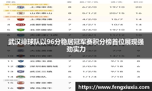 武汉排球队以96分稳居冠军赛积分榜首位展现强劲实力